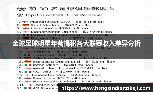 全球足球明星年薪揭秘各大联赛收入差异分析